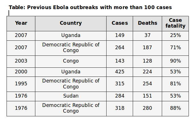 Ebola Epidemic Exposes the Pathology of the Capitalist System