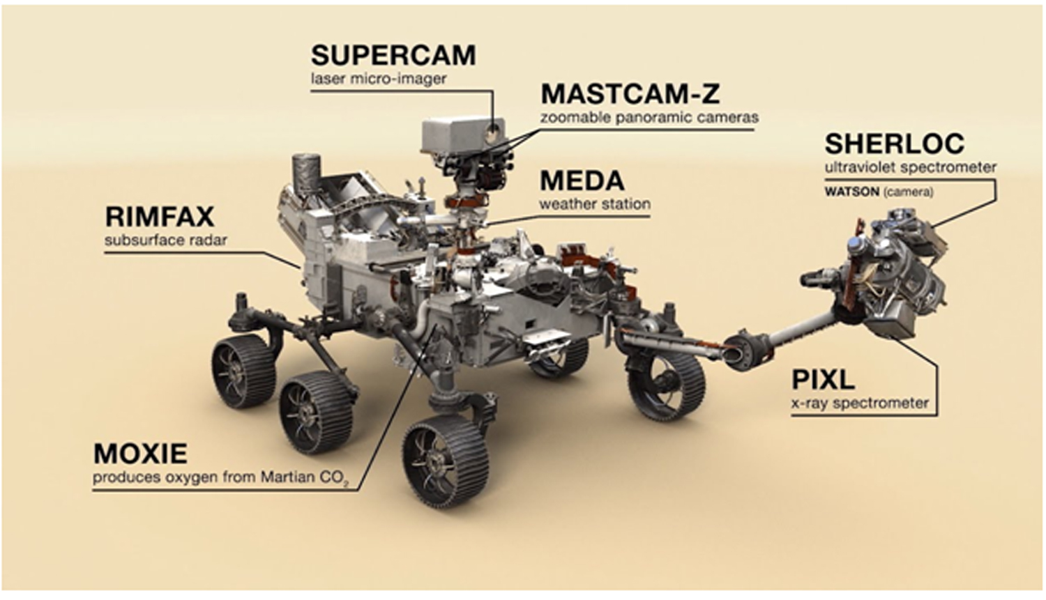 Saluting Perseverance: NASA Rover on Mars